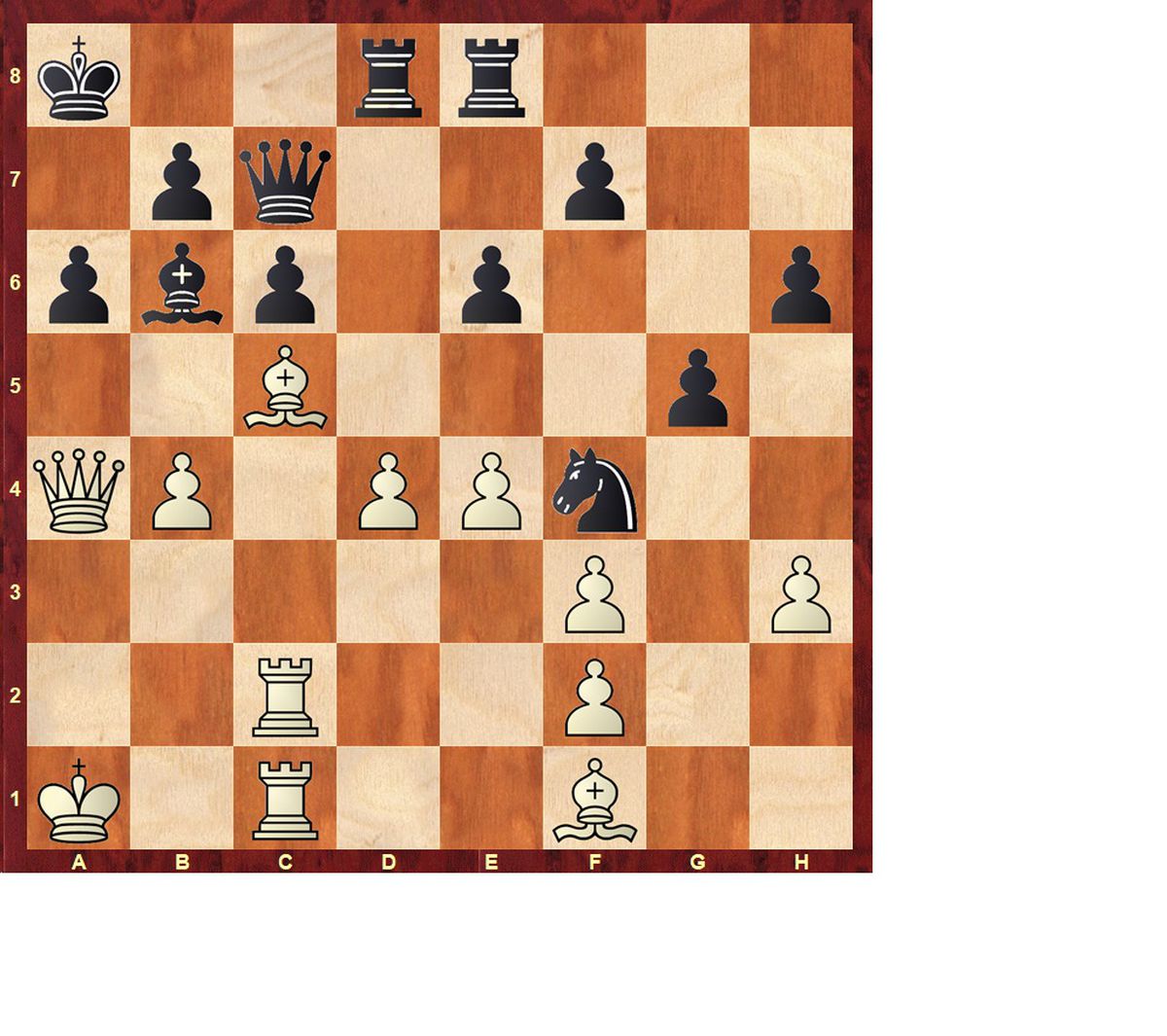 Gran Suizo FIDE (ajedrez): Niemann castiga a Rapport | Partidas de Ajedrez